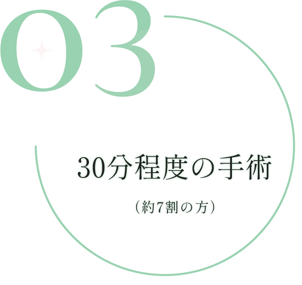 30分程度の手術